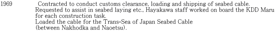 1969　　　　 Contracted to conduct customs clearance, loading and shipping of seabed cable.                    Requested to assist in seabed laying etc., Hayakawa staff worked on board the KDD Maru                     for each construction task.                    Loaded the cable for the Trans-Sea of Japan Seabed Cable                    (between Nakhodka and Naoetsu).